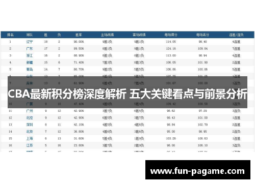 CBA最新积分榜深度解析 五大关键看点与前景分析