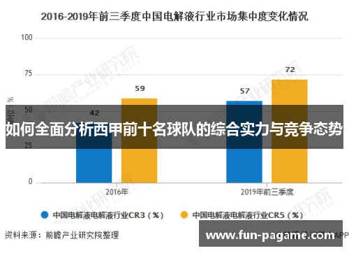 如何全面分析西甲前十名球队的综合实力与竞争态势