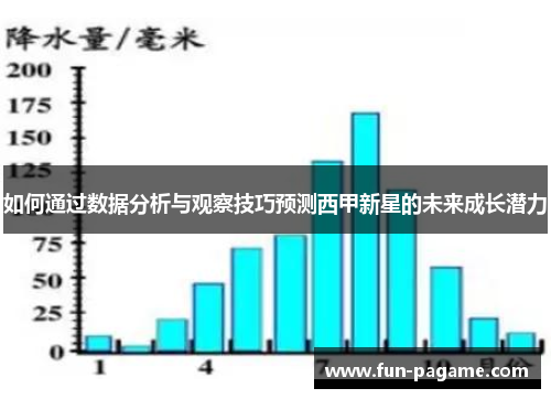 如何通过数据分析与观察技巧预测西甲新星的未来成长潜力