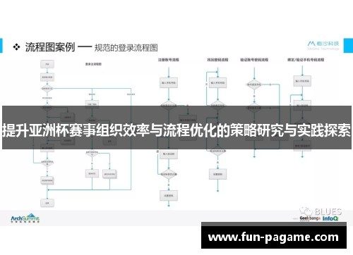 提升亚洲杯赛事组织效率与流程优化的策略研究与实践探索 提升亚洲杯赛事组织效率与流程优化的策略研究与实践探索