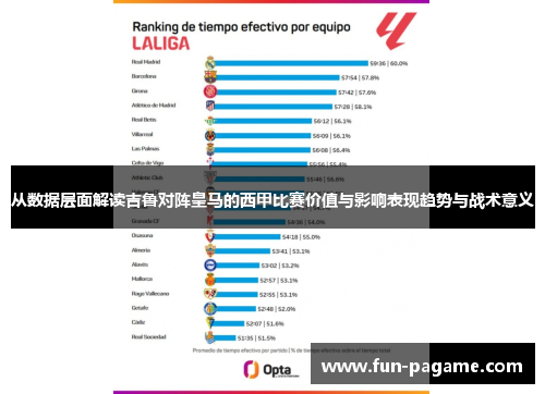 从数据层面解读吉鲁对阵皇马的西甲比赛价值与影响表现趋势与战术意义
