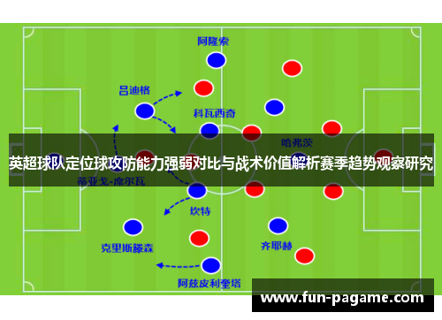 英超球队定位球攻防能力强弱对比与战术价值解析赛季趋势观察研究