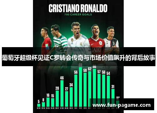 葡萄牙超级杯见证C罗转会传奇与市场价值飙升的背后故事