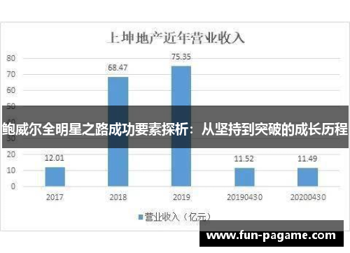 鲍威尔全明星之路成功要素探析：从坚持到突破的成长历程